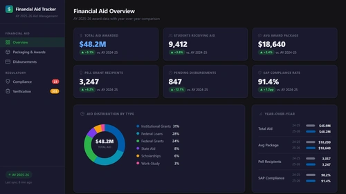Financial Aid Tracker