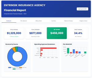 financial report financial report
